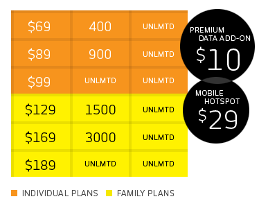 EVO calling plans android and me chart evo htc rates