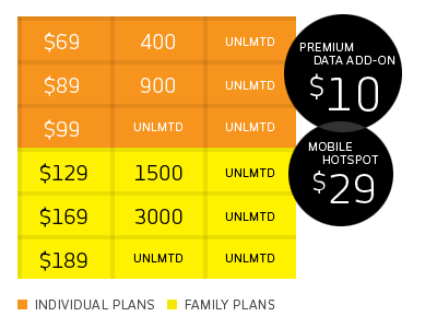 EVO calling plans