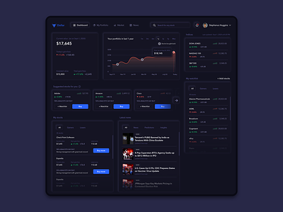 Stock investments performance dashboard app application dashboad dashboard ui design investing investment investments stocks ui ux web