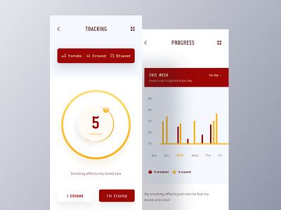 Quit Smoking_Habit Builder App activity tracker analytics chart app card dashboard app doctor app fitness app habit tracker health app health care ios lifestyle medical app meditation app minimal app smoking task app to do app ui ux design yoga app