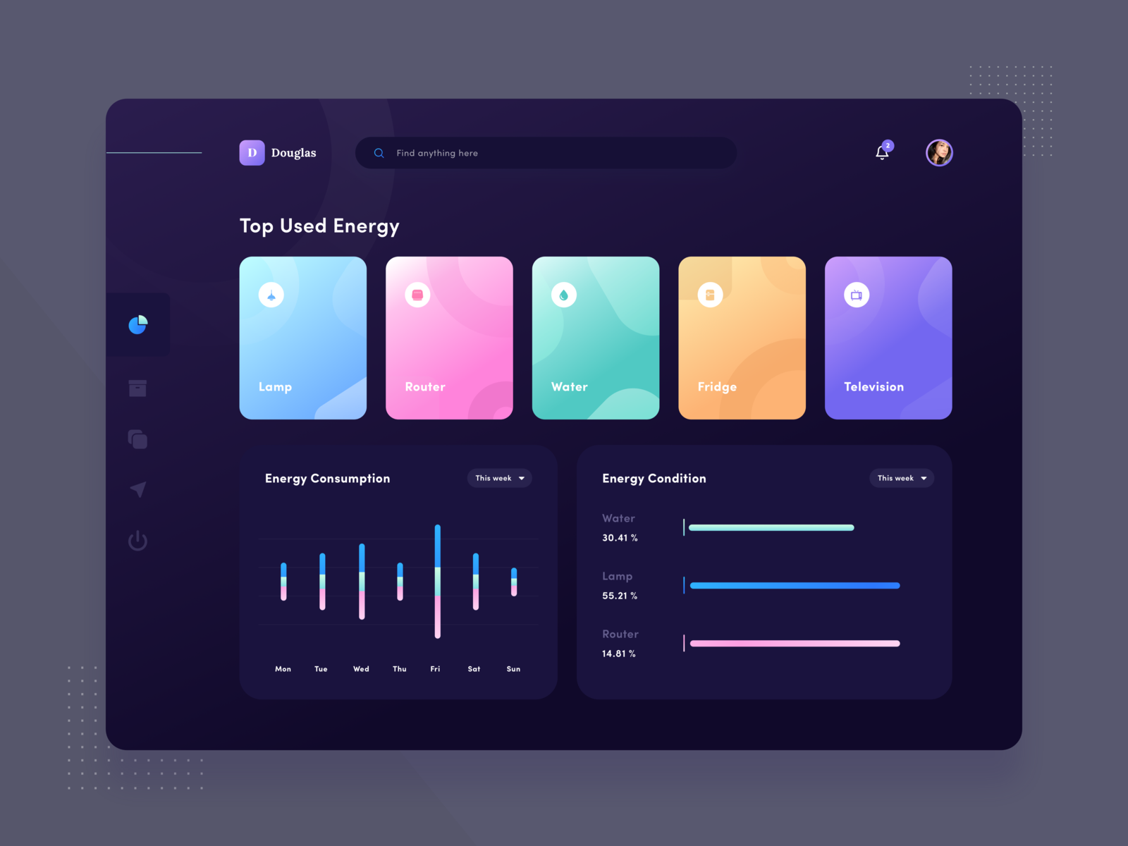 Douglas - Smarthome Dashboard by Rahmadhana Ramadan for One Week ...