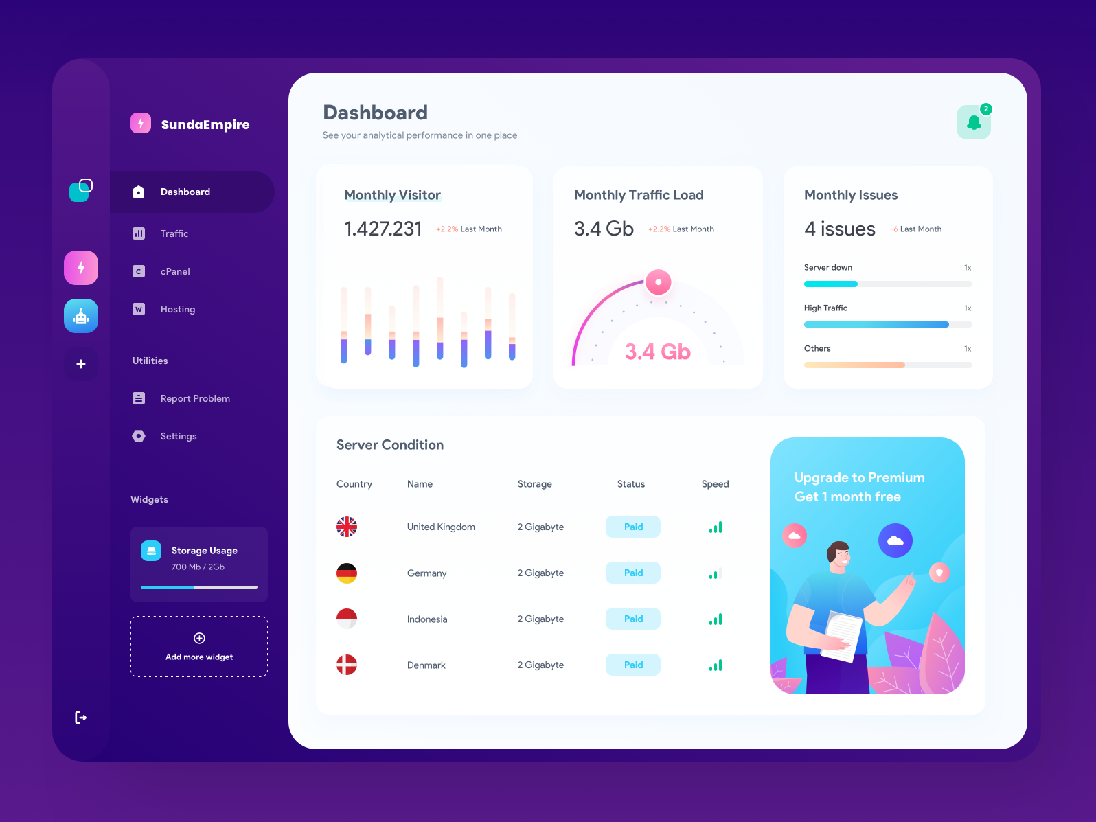 Nyerver - Server Monitoring Dashboard by Rahmadhana Ramadan for One ...