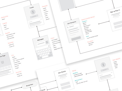 User Flowing — Structure flow grey greyscale ia information architecture sitemap structure user flow users wireframe