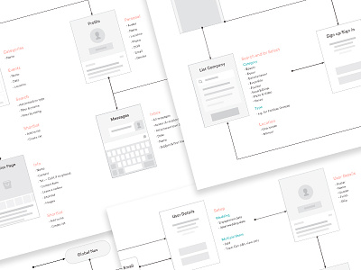 User Flowing — Structure