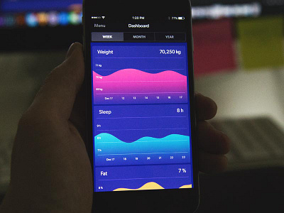 Health Tracker App app dashboard graph ios photo sleep tracker weight wip