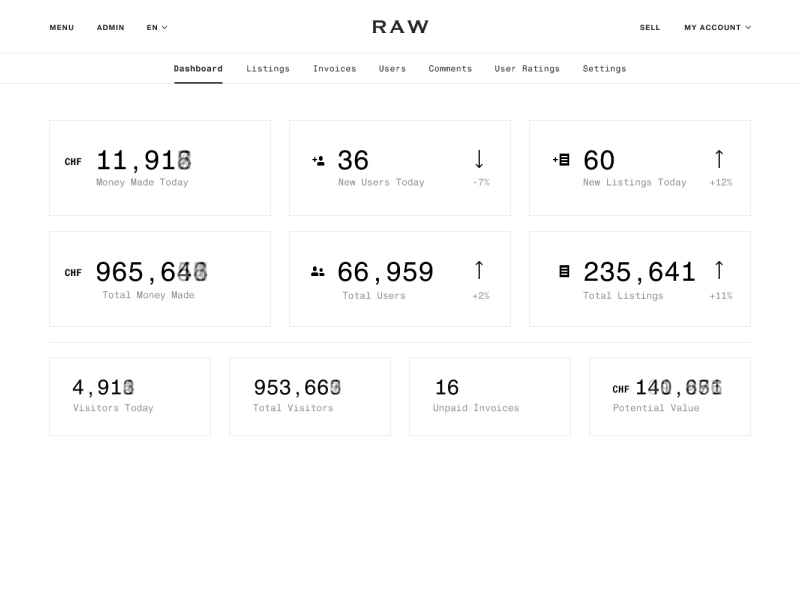 Raw Admin Dashboard admin animation dashboard eleken navigation number result statistics stats web