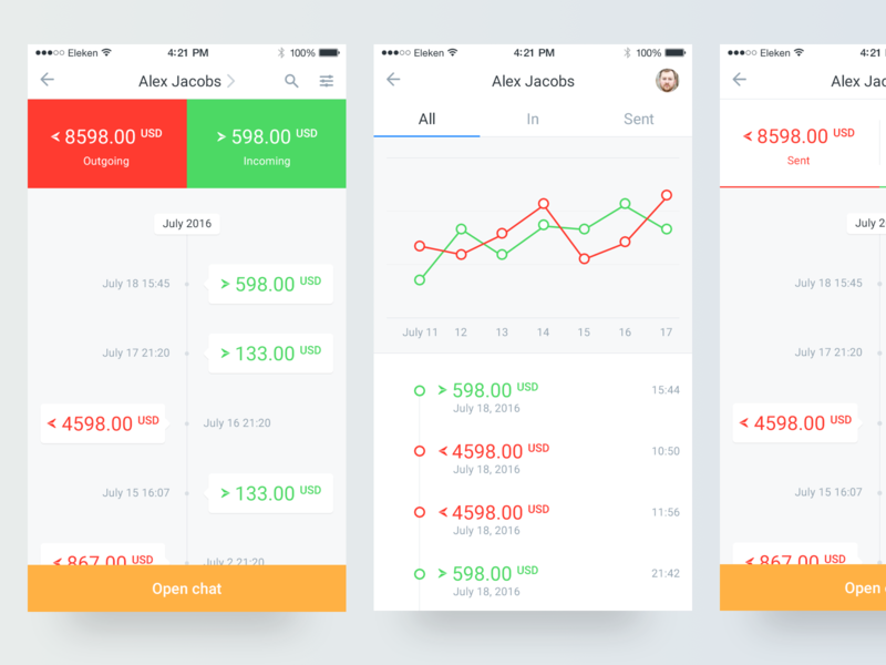 Findo | Card to Card Transfers app credit card graph history ios mobile money payment timeline transaction transfer ui ux