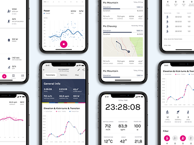 Pomocup iOS App app eleken graph ios iphone location mobile mountains ski track tracker travel ui ux