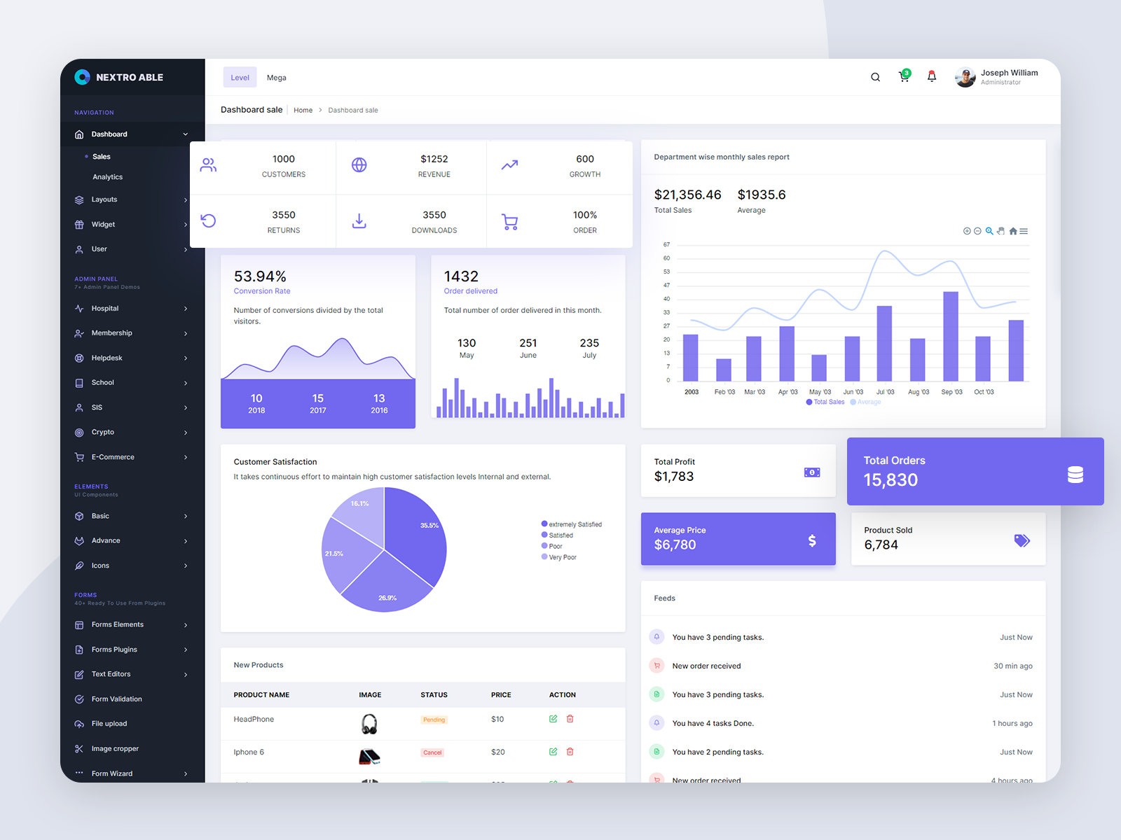 Nextro Able Bootstrap 4 Admin Template by Phoenixcoded on Dribbble