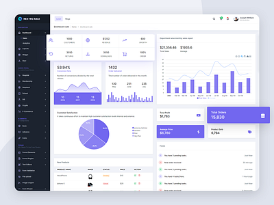 Nextro Able Bootstrap 4 Admin Template By Phoenixcoded On Dribbble