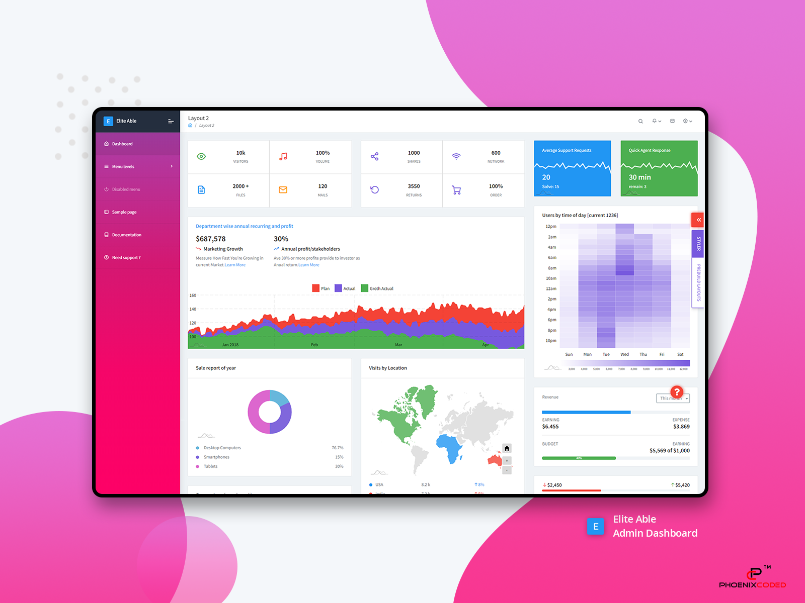 Dribbble - pc_layout_elite_able_dashboards.png by Phoenixcoded