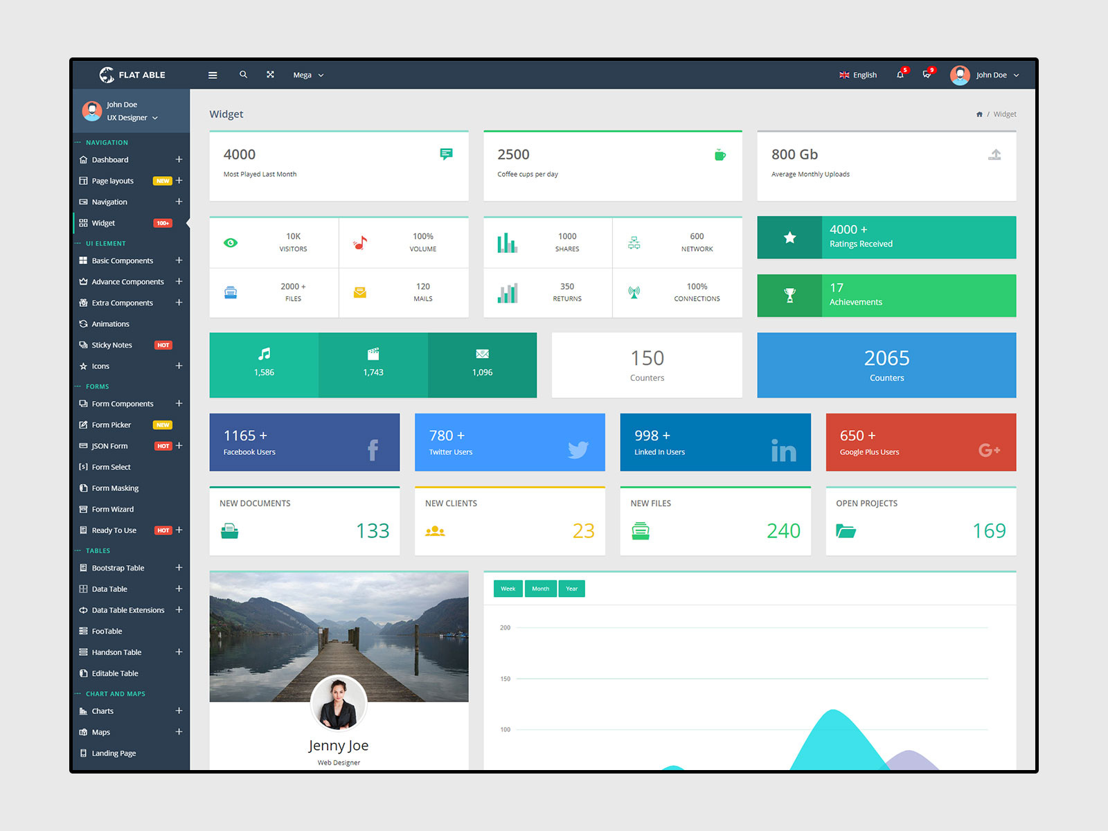 Admin panel bootstrap