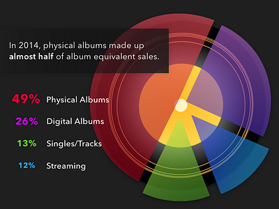 Vinyl Infographic illustration infographic music vector vinyl