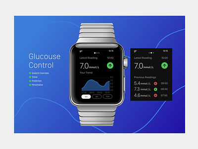 GluKouse applewatch design diabetes health health app health care ui united kingdom user center design userexperience userinterfacedesign ux