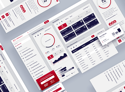 Business efficiency dashboard