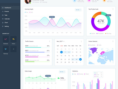 Panelo admin dashboard by Sourabh Barua on Dribbble