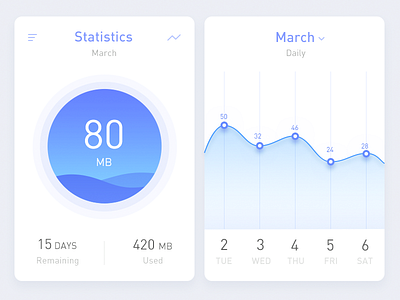 Statistics card datacurvedaychart statistics ui