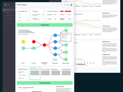 Supply Chain Dashboard - Decision Support dashboard dashboard app dashboard design dashboard ui dashboard ui design design landing page minimal minimalism ui ui design ux ux design web web design website
