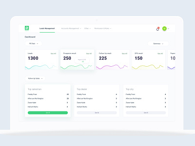 Digital Sales Dashboard