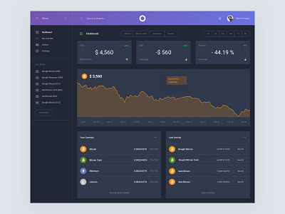 Bitcoin Dashboard admin template dashboard download free freebie freebies get