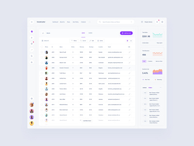 Commerce Dashboard components dashboard design download figma sketch symbols ui ui kit ux web