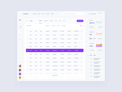 Order Tables Dashboard