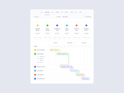 Project Stages Cards dashboard figma sketch ui kit xd