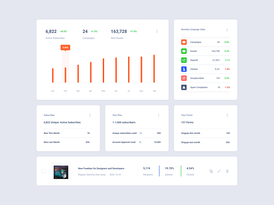 Email Dashboards dashboard figma product sketch xd