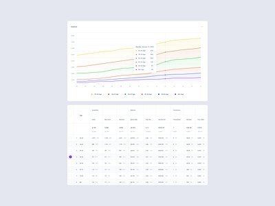 Web Stat Dashboard