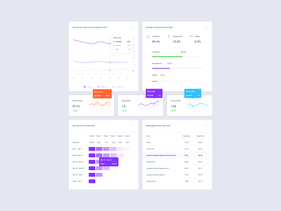 Web Stat Dashboard