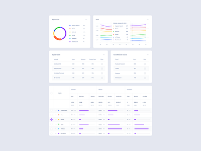 Web Stat UI Kit dashboard figma product sketch xd