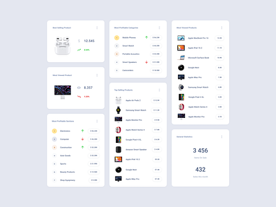 Commerce Management Dashboard dashboard figma product sketch ui kit xd