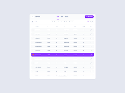 Commerce Management Dashboard by Live Spline.one on Dribbble