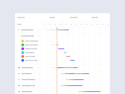 Workflow Dashboard