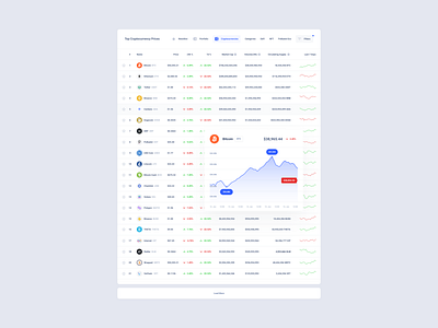 Bitcoin UI Kit Dashboard