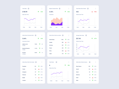 Commerce Dashboard UI Kit dashboard figma product sketch xd