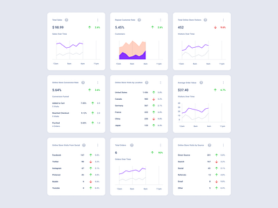 Commerce Dashboard UI Kit