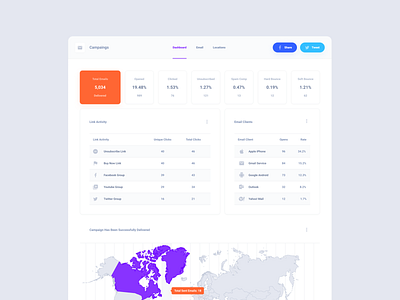 Email Dashboard Screens