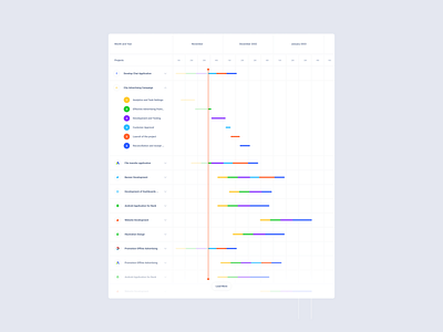 Timeline Dashboard