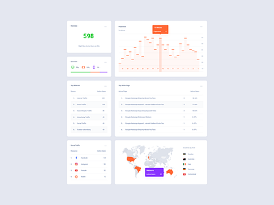 Statistik UI Cards dashboard download figma sketch ui kit xd