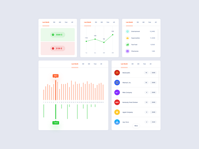 Finance Dashboard dashboard figma product sketch xd