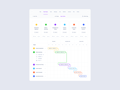 Project Stages UI Kit dashboard figma product sketch ui kit xd