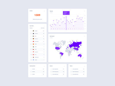 Web Stat UI Kit dashboard figma product sketch xd