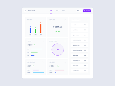 Commerce UI Kit Dashboard dashboard figma porduct sketch ui kit