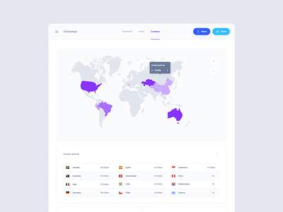 Email Dashboards dashboard figma product sketch xd