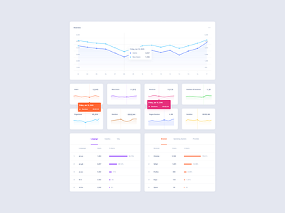 Web Stat Cards UI Kit dashboard figma product sketch xd