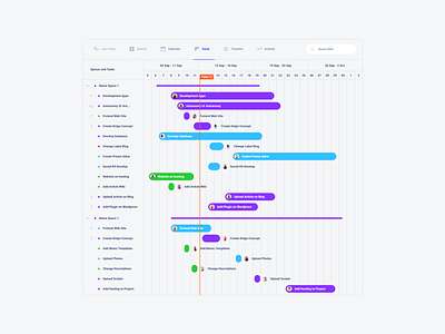 Task Dashboards Timeline