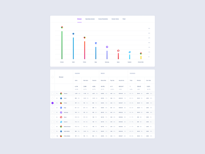 Statistic UI Kit dashboard figma sketch ui kit xd