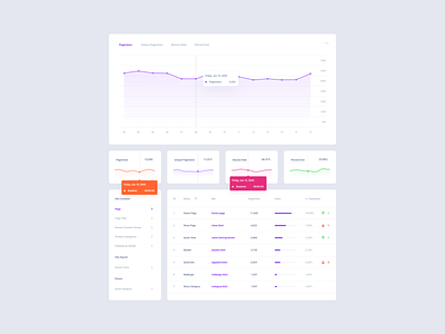 Wb Stat Dashboards dashboard figma product sketch xd