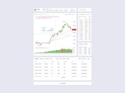 Crypto Trade Dashboards UI